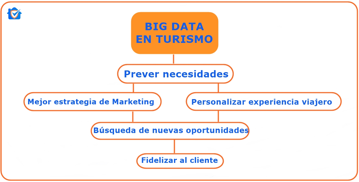 big data en turismo