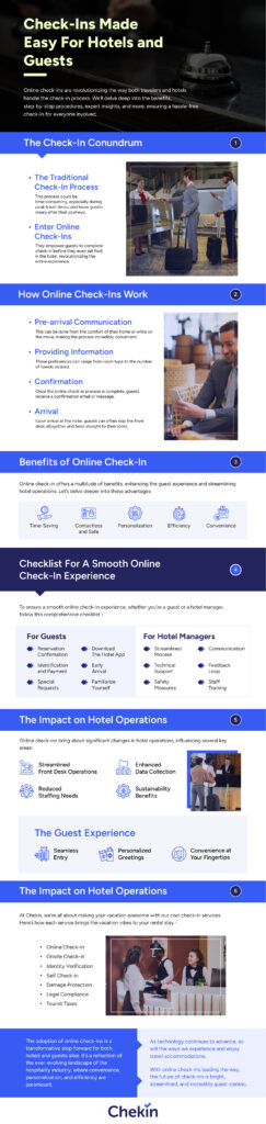 chech-in online for hoteliers and property managers